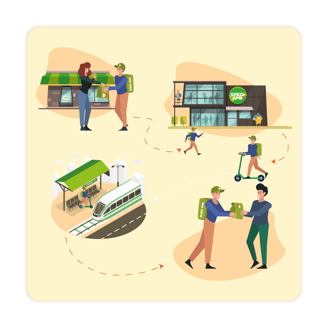 🚀 Ritiro Pacco a Domicilio – Spedisci Senza Stress! 📦